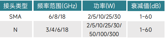 如何選購(gòu)適合的射頻同軸衰減器？系統(tǒng)工程師必看