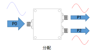 一文帶你了解：微帶功分器有哪些特點(diǎn)？